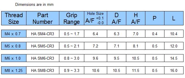 steel thin sheet head part hexagon body rivet nu nutsert hole size chart